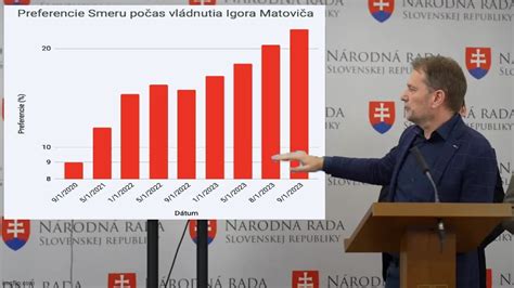 Graf odporúčaných krmív pre labradora