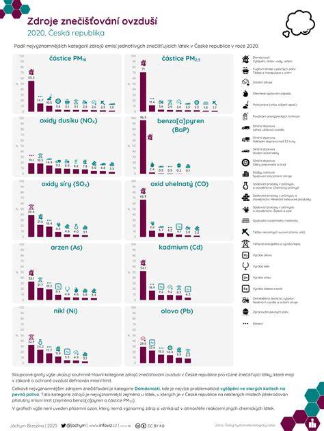 Infografika: zdroje zápachu po zvieratkách a postupy čistenia