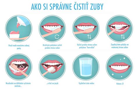 Ilustrácia správneho čistenia zubov psa