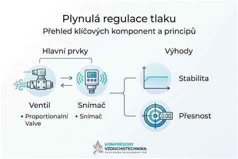 Infografika: Rozloženie tlaku pri ťahu v Y postroji vs. nórskom type