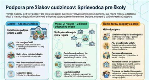 Infografika: Porovnanie vhodnosti plemien pre byt a rodinu