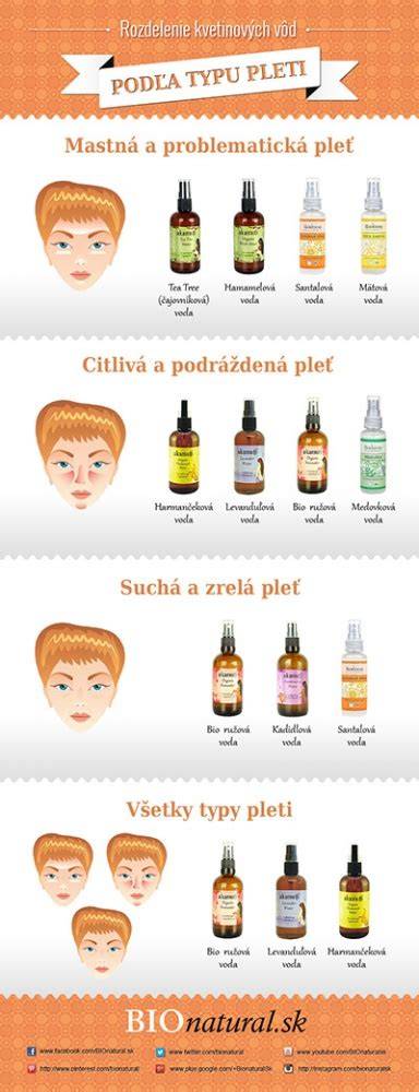 Infografika: Rozdelenie veľkých a stredných plemien podľa energetických nárokov a typu bývania