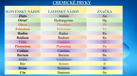 Tabuľka: Základné anatomické prvky slovenského čuvača