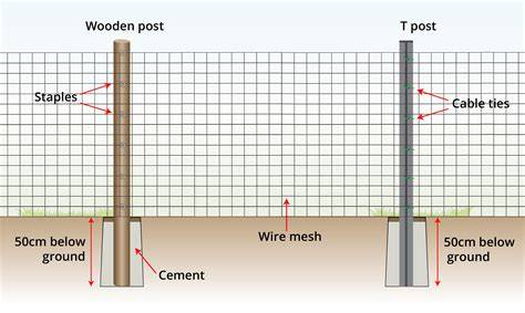 illustration_of_posts_and_fencing_layout