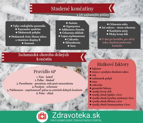 Infografika znázorňujúca DBK a ďalšie príčiny slabosti zadných končatín