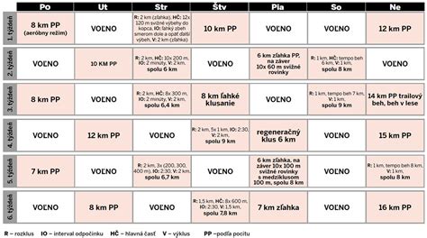 Infografika: Vzorový tréningový týždenný plán Malinoisa