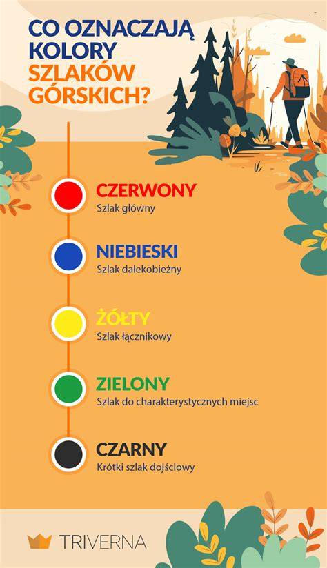 Infografika: Pôvod Samojedov, ich migračná trasa a hlavné expedície