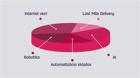 Infografika: Vek odberu šteňaťa a čo očakávať v jednotlivých fázach vývoja