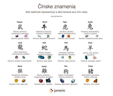 Infografika: Zhody medzi čínskymi znameniami (Potkan, Tiger, Pes a ostatné znaky) v pracovných a partnerských vzťahoch