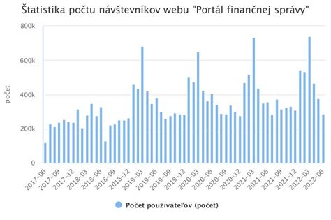 Štatistika percentuálneho zastúpenia plemien u Európskeho saňového psa