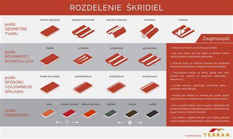 Infografika: Rozdelenie hodnotení podľa portálov a kľúčových faktorov