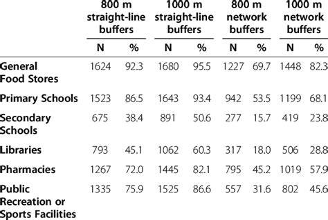 Infografika porovnania dosahov modelov Patpet (do 600 m, 800 m, 1000 m, 1600 m)