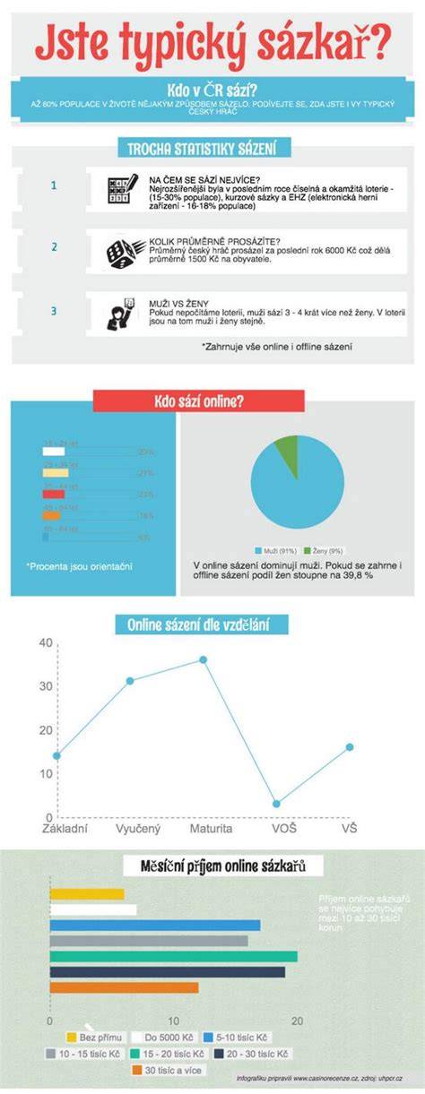 Infografika: typický vzhľad SHS a jeho hlavné rozmanitosti sfarbenia a srsť