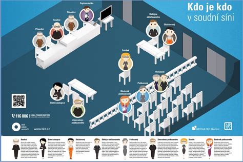 Infografika: Spracúvanie údajov a práva účastníkov na výstavách SKS