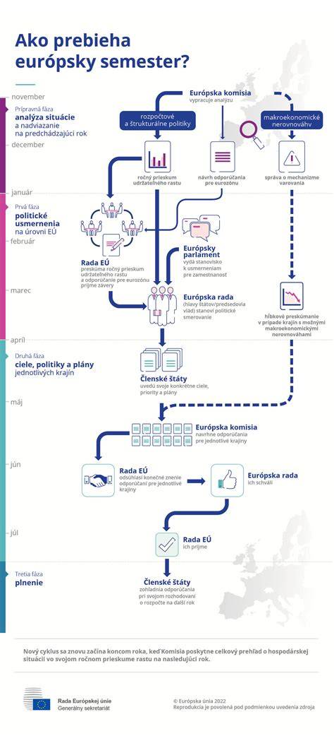Infografika: Rozdelenie úloh psov v spoločnosti