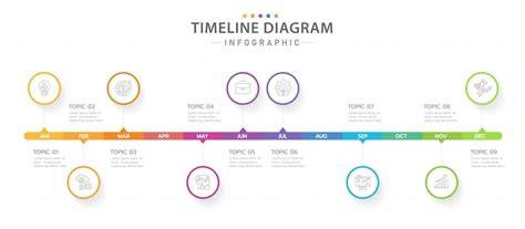 Infografika: timeline vývoja plemena