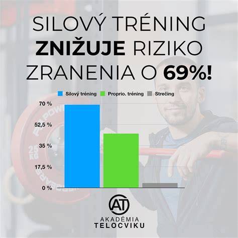 Infografika: Pravidlá výživy a pohybovej aktivity pre obrie plemená