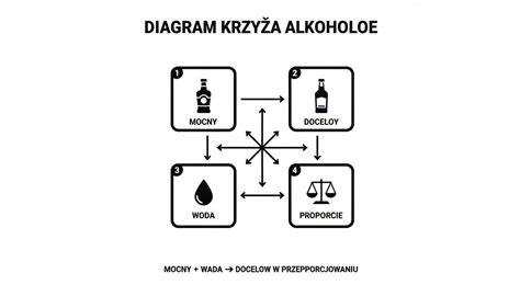 Ilustračný diagram duše a alkoholu