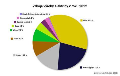 Graf: Porovnanie 230 V, 400 V a traktorového pohonu