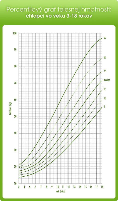 Infografika: Vek, výška a hmotnosť Bordeauxskej dogy; typické označenia, kľúčové charakteristiky a potreby starostlivosti
