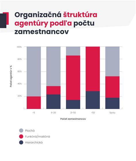 Infografika: Využitie markeru a odmien