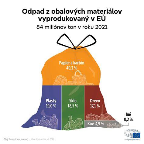 Infografika: výber materiálov a typov pelechov (materiály, tvary, výplne)
