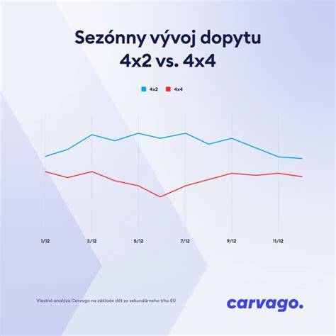 Infografika_marleyho_vyvoj
