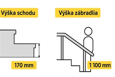 Infografika: Všeobecné proporcie a rozmery Austrálskeho ovčiaka (výška v kohútiku, dĺžka tela, pomer hrudník-boky)