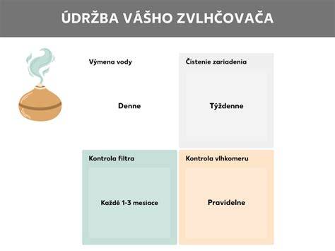 Infografika: 3 typy odmien a ich použitie počas tréningu