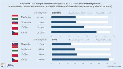 Infografika: Porovnanie veľkostí a energetických nárokov vybraných plemien vhodných na agility