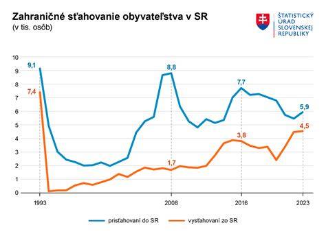 Graf: Rozdelenie úloh psov vo svete práce a spoločnosti