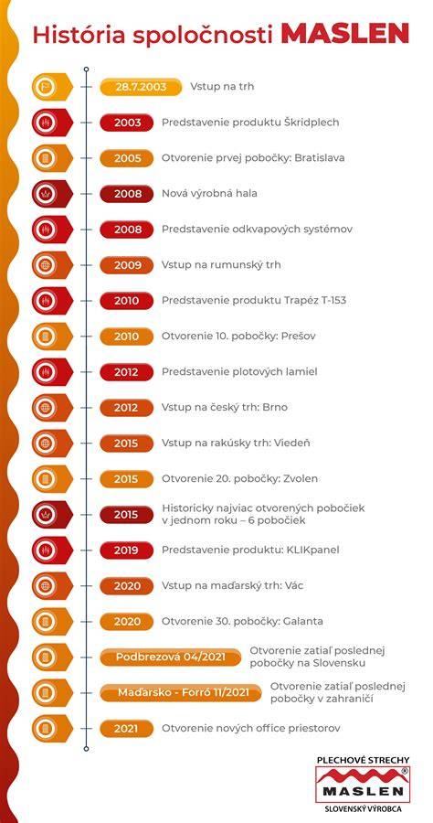 Infografika: História spoločnosti McCain a medzinárodná stopa závodov