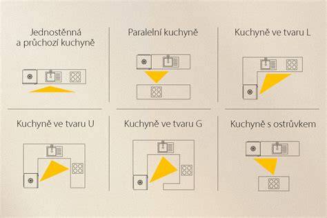 Infografika: Základné kroky kreslenia psa (tvary, proporcie, detaily)