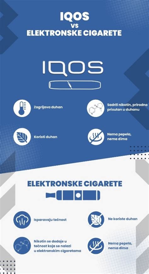 Infografika: Ako funguje IQOS a kde je umiestnená ihla