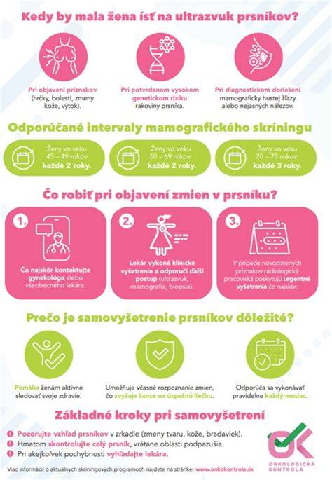 Infografika: Starostlivosť o britskú dlhosrstú mačku - harmonogram česania, kŕmenia a preventívnych vyšetrení