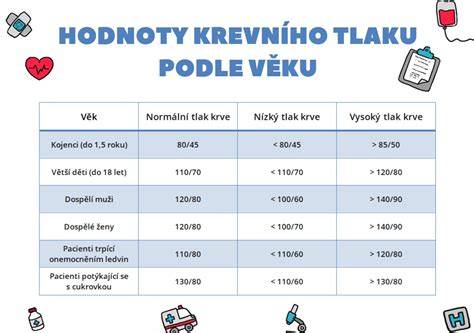 tabulka-podle-veku-plemena
