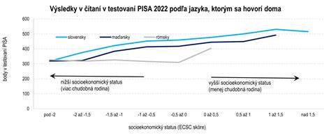 Graf: Ako vietor a vlhkosť vplývajú na komfort psa