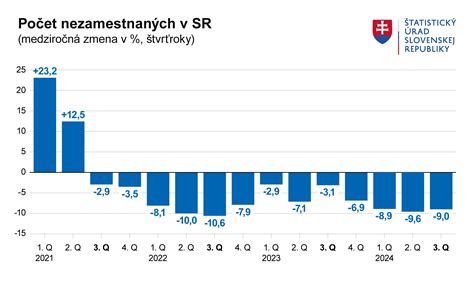 Štatistika vlastníctva psov na Slovensku