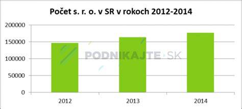 Infografika: Porovnanie počtu čuchových receptorov psa a človeka