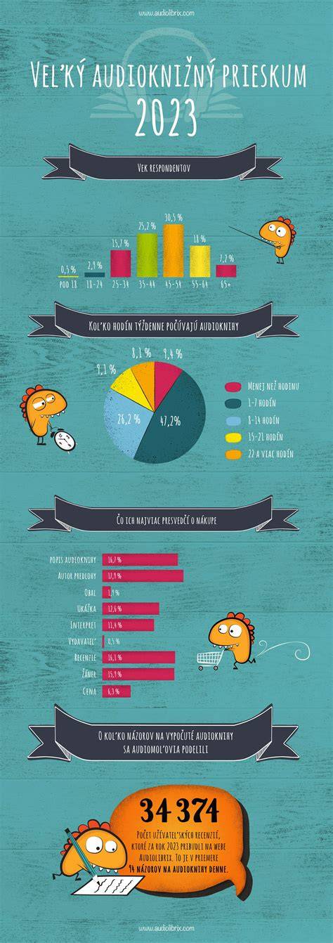 Inšpiratívna infografika: Veľká päťka u ľudí vs. kľúčové zvieracie rysy