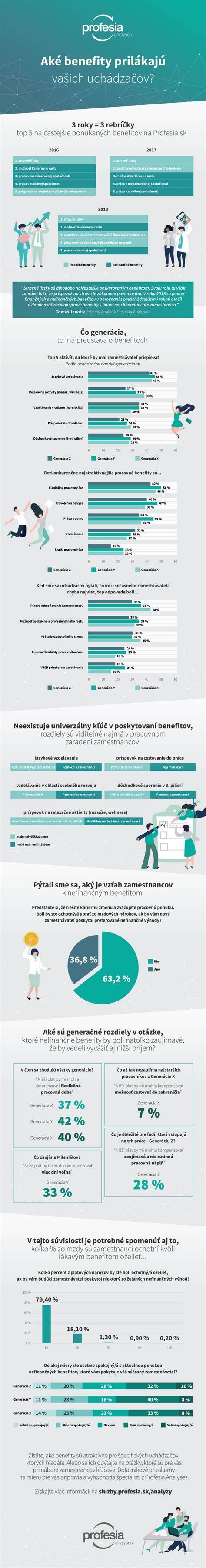 Infografika: Príležitosti brigád v Topoľčanoch a okolí