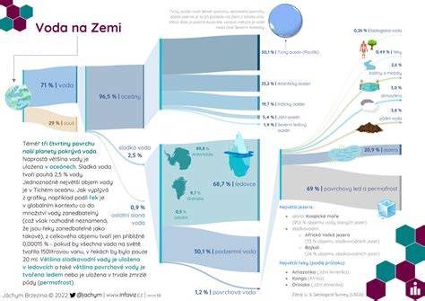 Infografika: Rozloženie tlaku a správny tvar postroja (Y vs. Nórsky) na tlacítkach