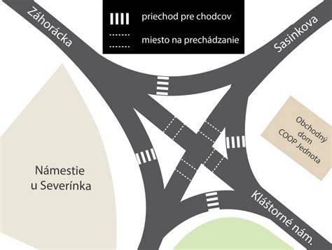 Schéma pohybu chodcov a vozidiel v obytných zónach