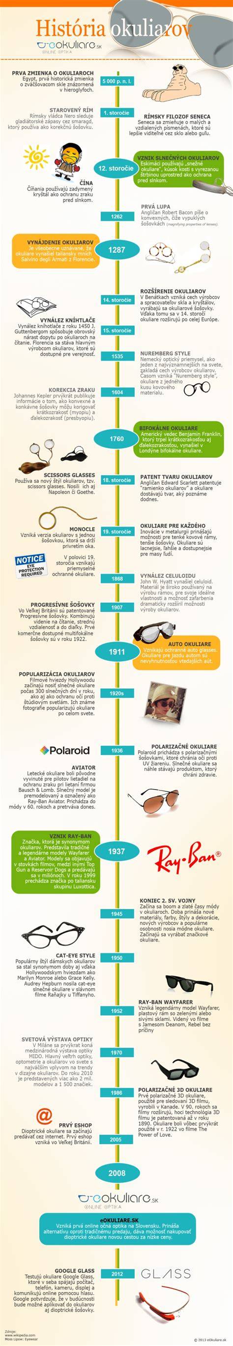 Infografika: História a stavba Nemeckého špica