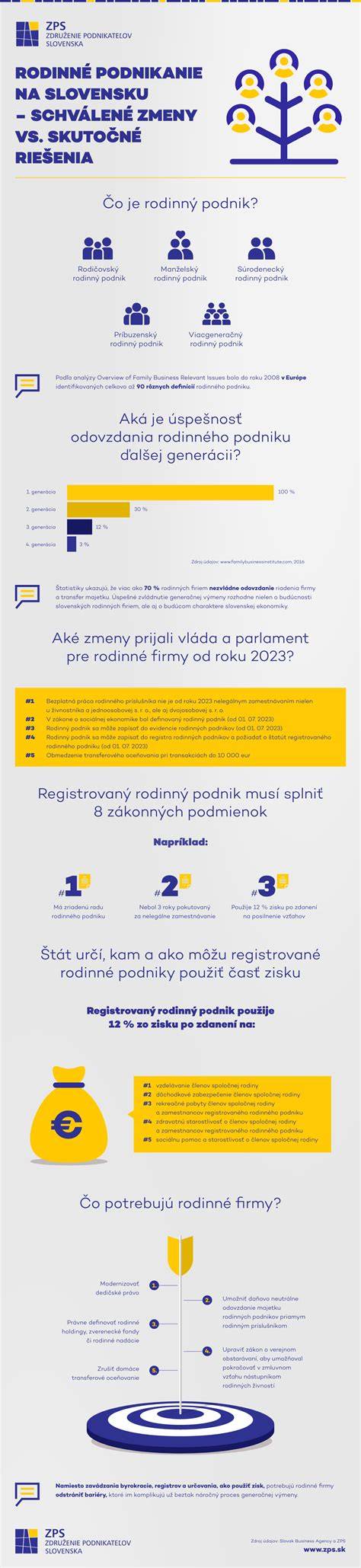 Infografika: Štruktúra útulkov na Slovensku a vzťah mesta-kraj