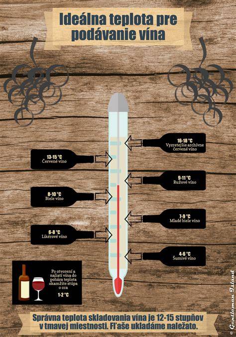 Infografika o základných podmienkach pre mandarínkovník (teplota, vlhkosť, svetlo)