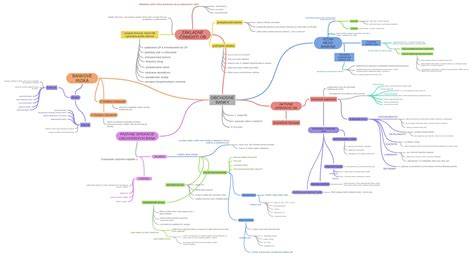 Diagram úroku a poplatku pri pôžičke