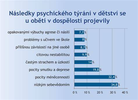 Graf: Rozloženie fyzického a mentálneho vyžitia psa