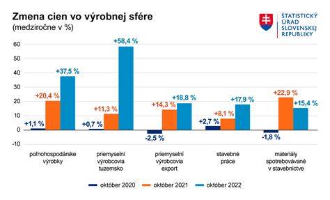 Graf zobrazuje najčastejšie zdravotné riziká a preventívne opatrenia