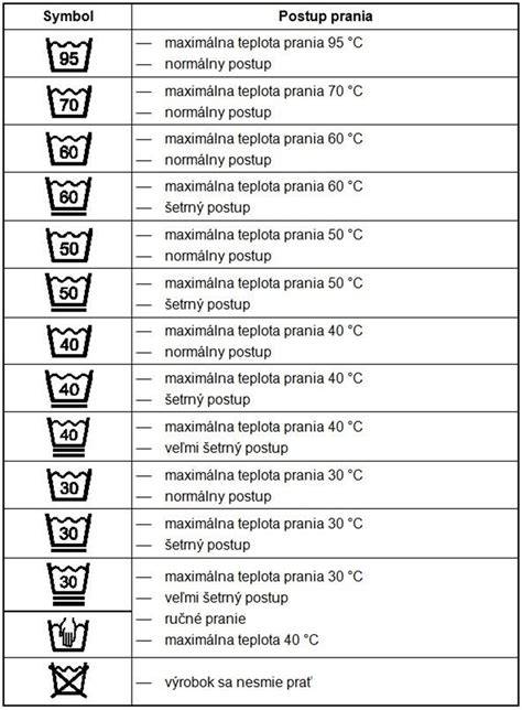 Infografika: Pomôcky a tipy pre pravidelnú starostlivosť o srst